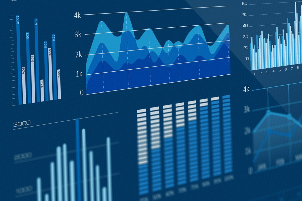 Analytics based on Visualizations